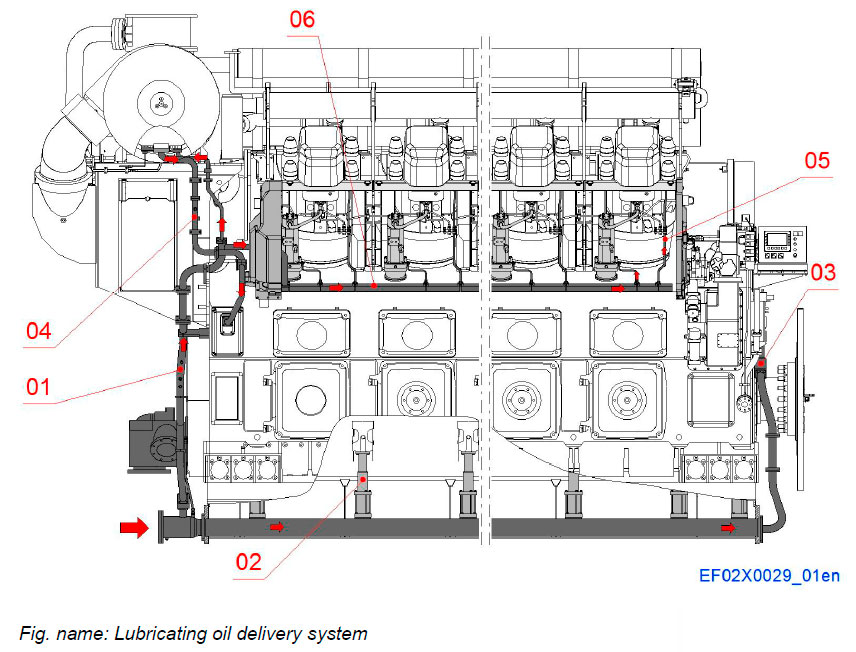 Lubricating oil delivery system