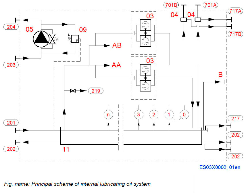 Principal scheme of internal lubricating oil system