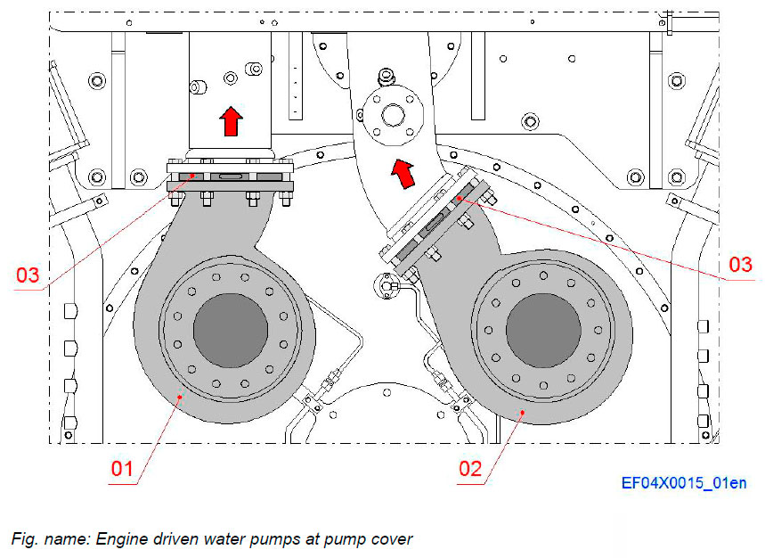 Engine driven water pumps at pump cover