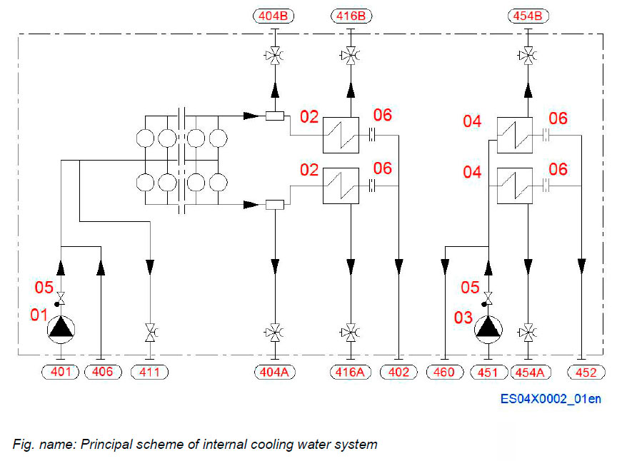Principal scheme of internal cooling water system