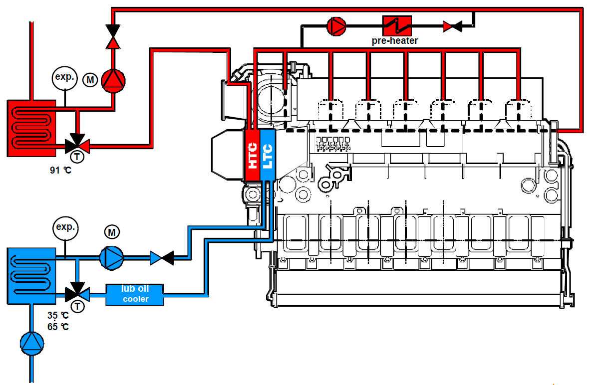Main engine external cooling water system