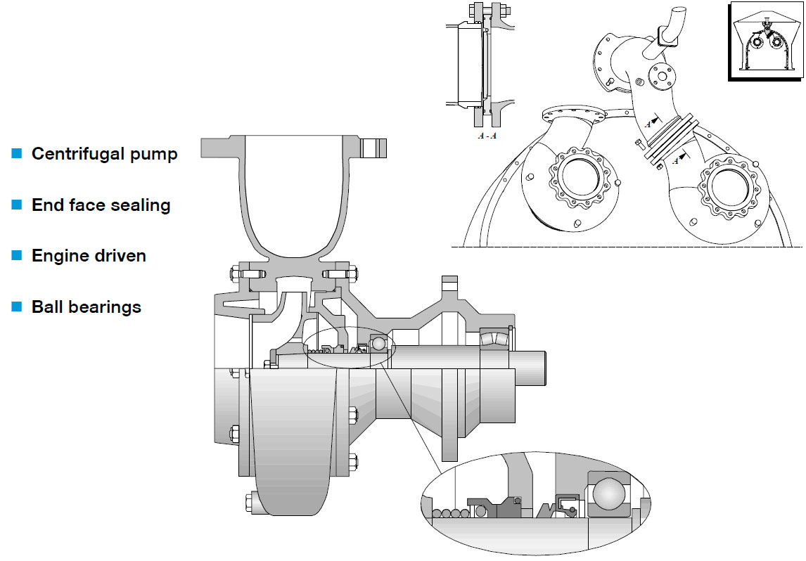 The built-on cooling water pumps