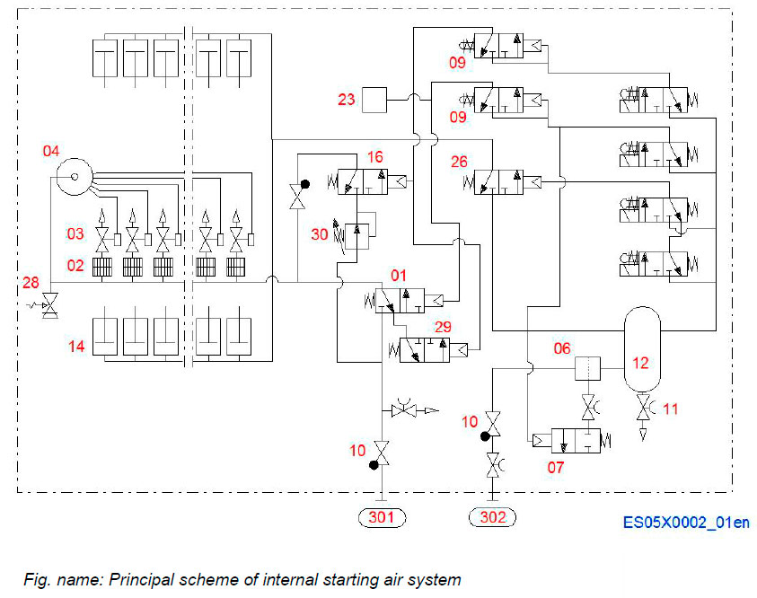 Principal scheme of internal starting air system