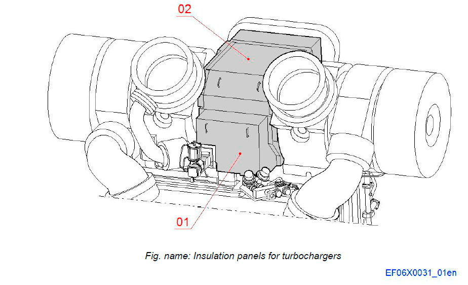 Insulation panels for turbochargers