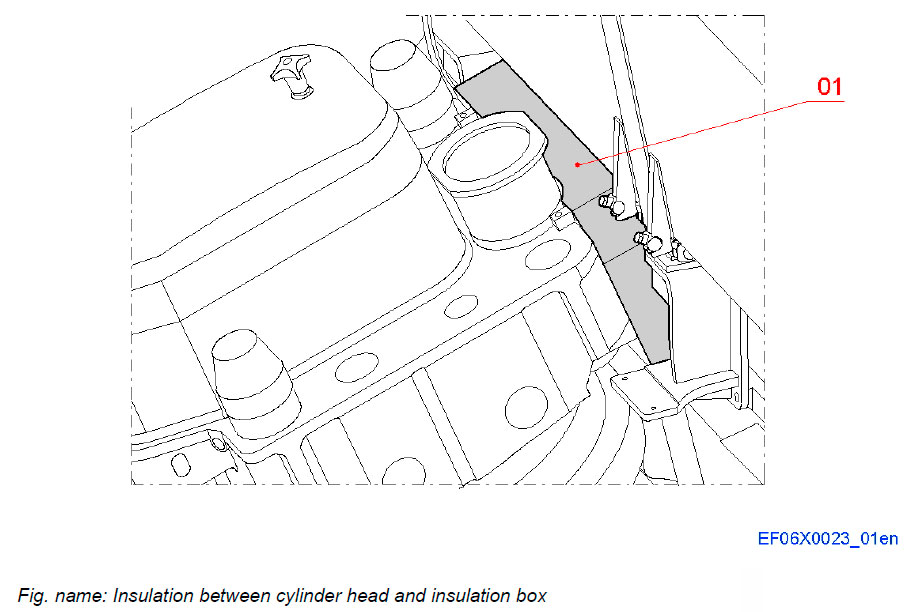 Insulation between cylinder head and insulation box