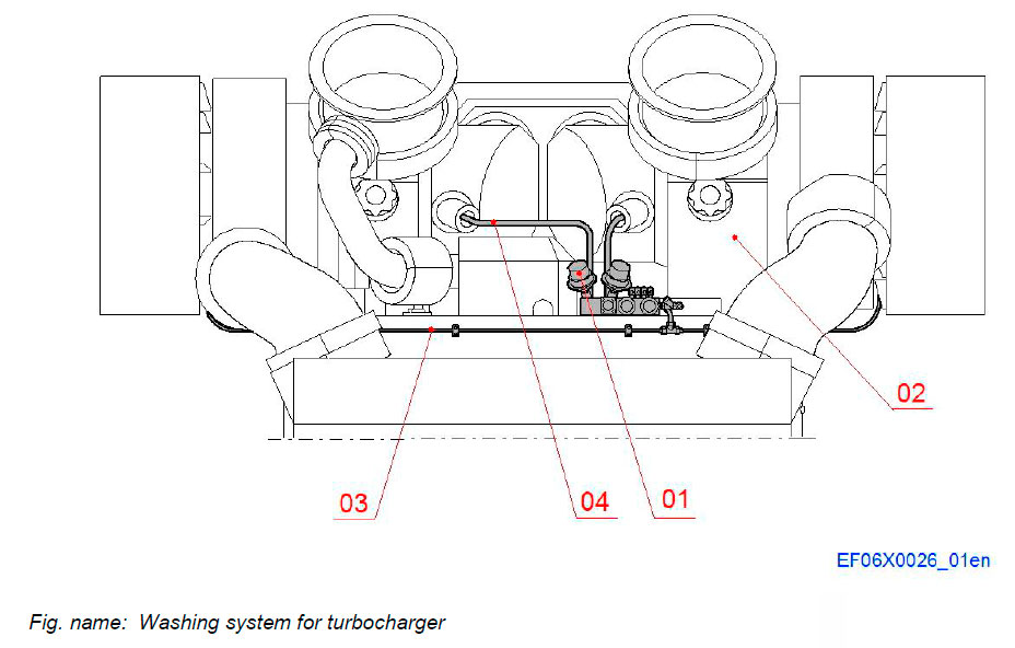 Washing system for turbocharger