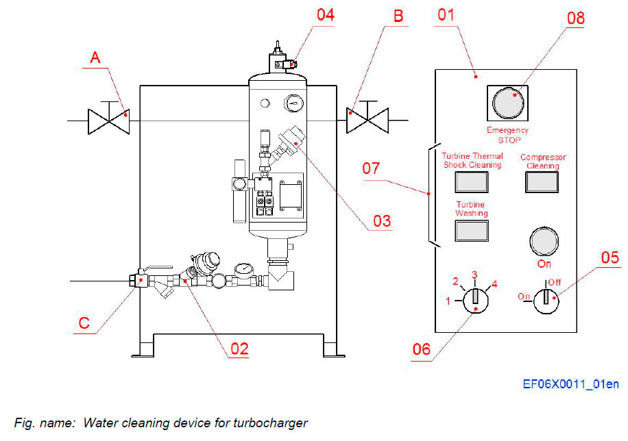 Water cleaning device for turbocharger