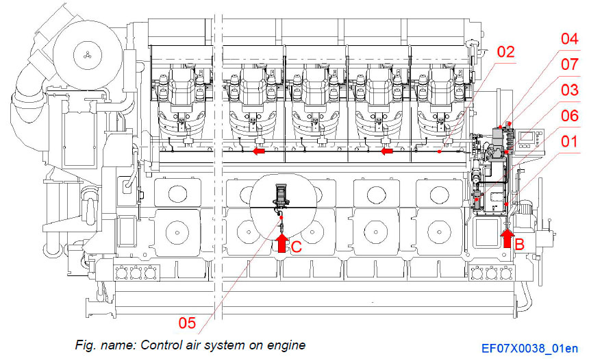 Control air system on engine