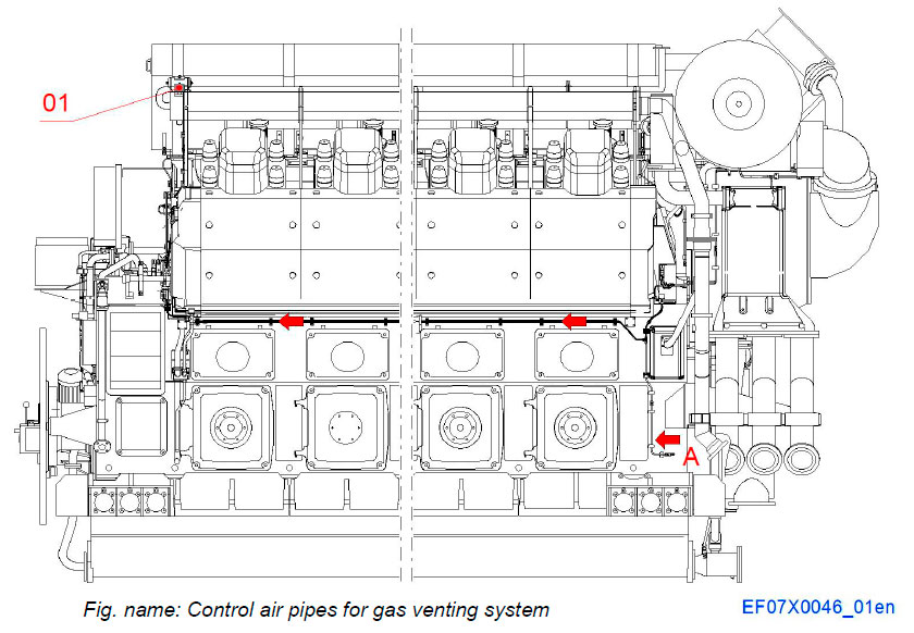 Control air pipes for gas venting system