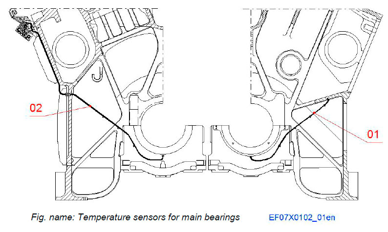 Temperature sensors for main bearings
