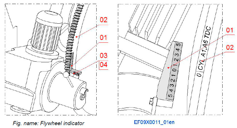 Flywheel indicator