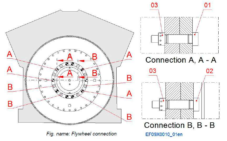 Flywheel connection