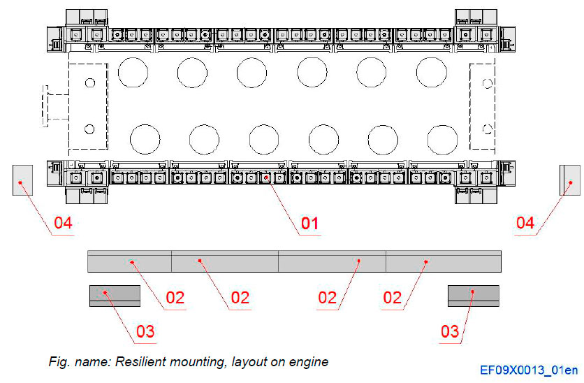 Resilient mounting, layout on engine