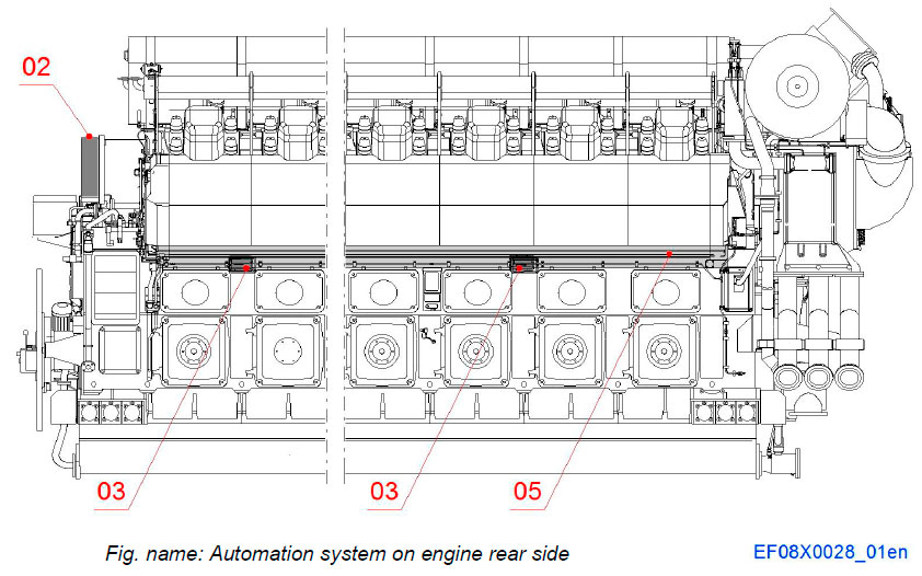 Automation system on engine rear side