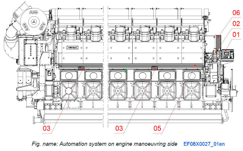 Automation system on engine manoeuvring side