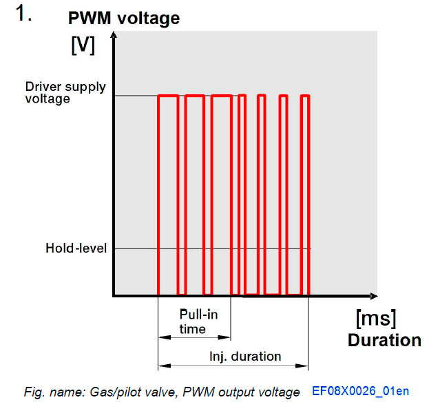 Gas/pilot valve, PWM output voltage