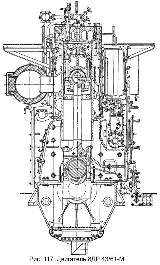 Двигатель 8ДР 43/61-М