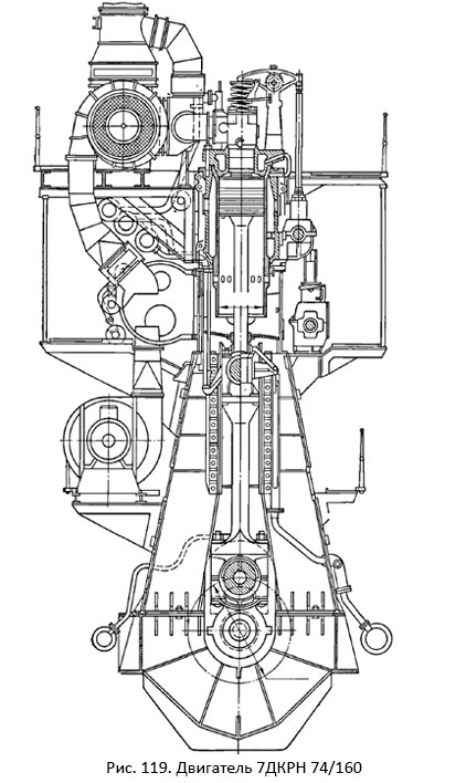 Двигатель 7ДКРН 74/160.