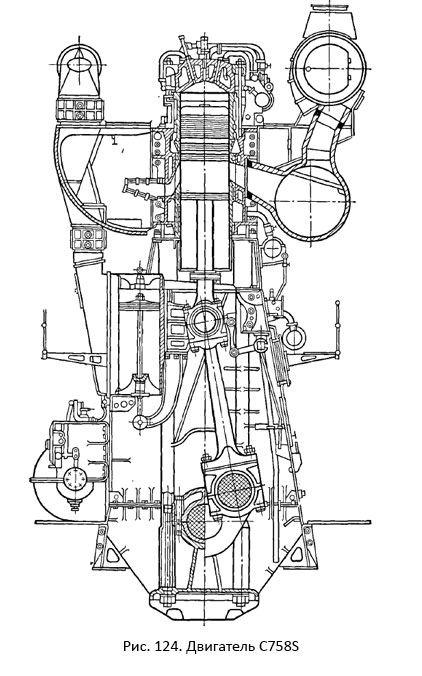 Двигатель  С 758S (8ДКРН 75/132)