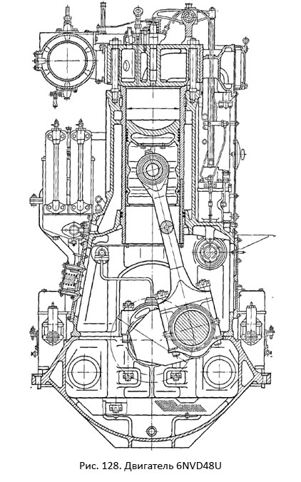 Двигатель 6NVD 48 (6ЧР 32/48)