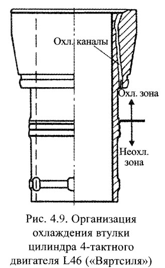 Организация охлаждения втулки цилиндра 4-тактного двигателя L46 («Вяртсиля») 