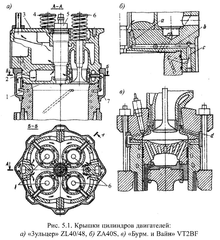 Крышки цилиндров двигателей: а) «Зульцер» ZL40/48, б) ZA40S, в) «Бурм. и Вайн» VT2BF