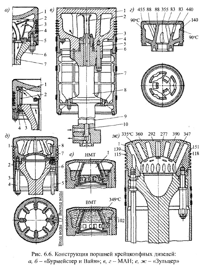 Конструкция поршней крейцкопфных дизелей: а, 6 - «Бурмейстер и Вайн»; в, г - МАН; е, ж - «Зульцер»