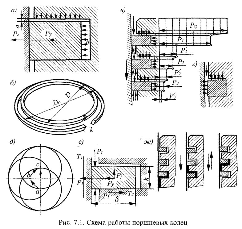 Схема работы поршневых колец