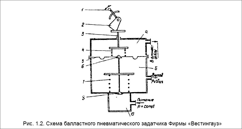 Схема балластного пневматического задатчика Фирмы «Вестингауз» 