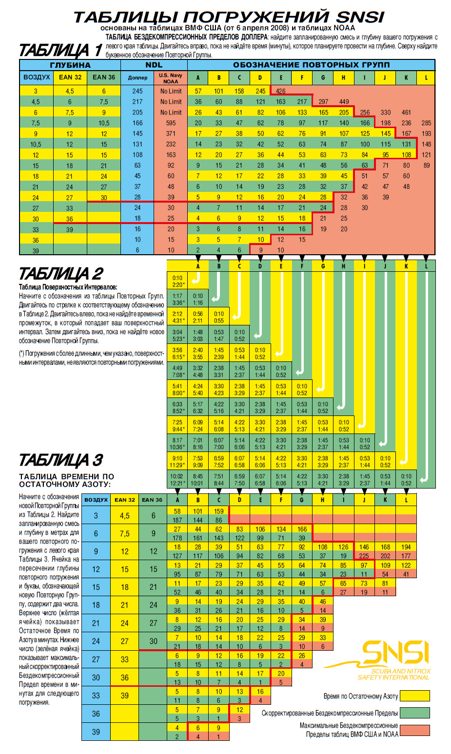 Таблицы погружений SNSI