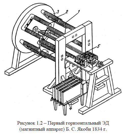 Первый горизонтальный ЭД (магнитный аппарат) Б. С. Якоби 1834 г.