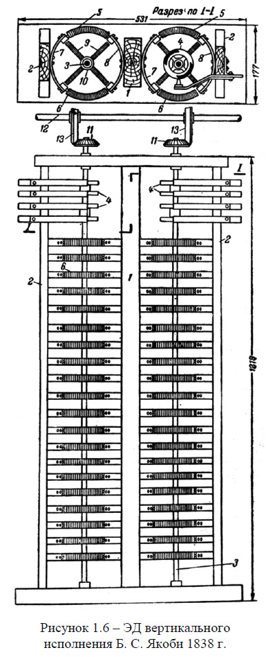 электрический двигатель вертикального исполнения Б. С. Якоби 1838 г.