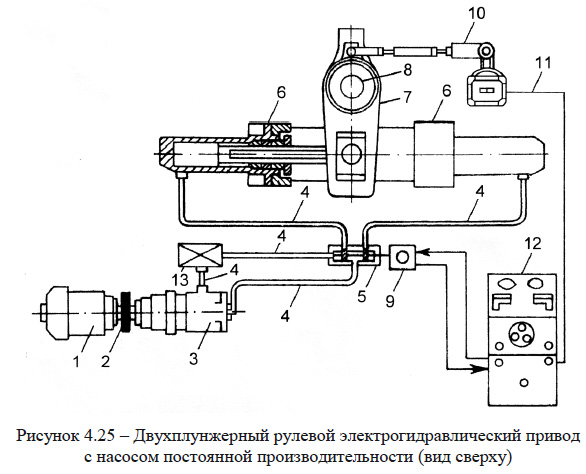 Двухплунжерный рулевой электрогидравлический привод с насосом постоянной производительности (вид сверху)