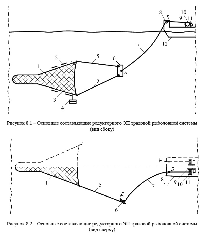 Основные составляющие редукторного электропривода траловой рыболовной системы (вид сверху)
