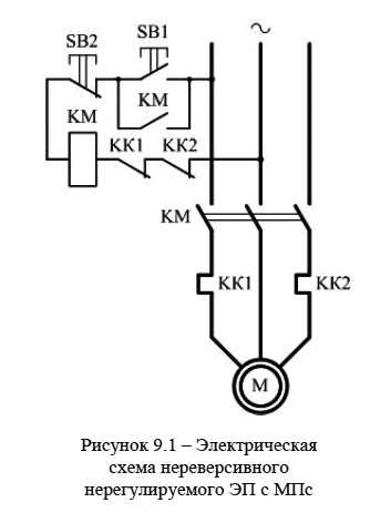 Электрическая
схема нереверсивного нерегулируемого ЭП c МПс
