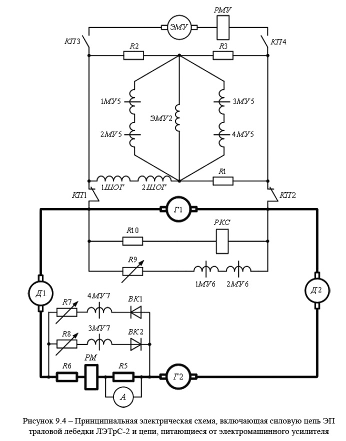 Принципиальная электрическая схема, включающая силовую цепь ЭП
траловой лебедки