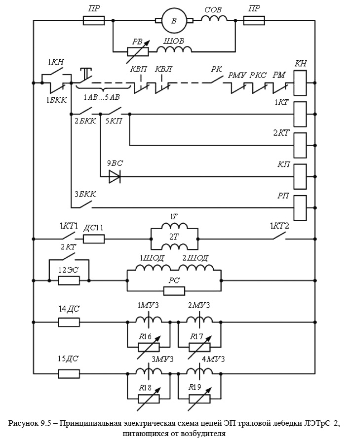 Принципиальная электрическая схема цепей ЭП траловой лебедки ЛЭТрС-2,
питающихся от возбудителя