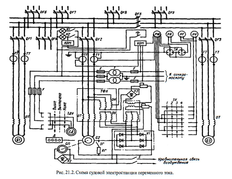 Схема судовой электростанции переменного тока