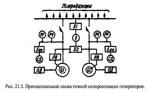 Принципиальная схема точной синхронизации генераторов