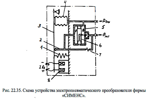 Схема устройства электропневматического преобразователя фирмы «СИМЕНС».