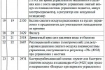средства дау что это. Смотреть фото средства дау что это. Смотреть картинку средства дау что это. Картинка про средства дау что это. Фото средства дау что это