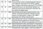 средства дау что это. Смотреть фото средства дау что это. Смотреть картинку средства дау что это. Картинка про средства дау что это. Фото средства дау что это