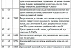 средства дау что это. Смотреть фото средства дау что это. Смотреть картинку средства дау что это. Картинка про средства дау что это. Фото средства дау что это