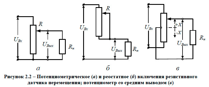 Потенциометрическое (а) и реостатное (б) включения резистивного датчика перемещения; потенциометр со средним выводом (в)