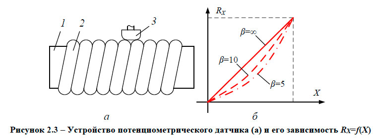 Устройство потенциометрического датчика (а) и его зависимость RХ=f(Х)