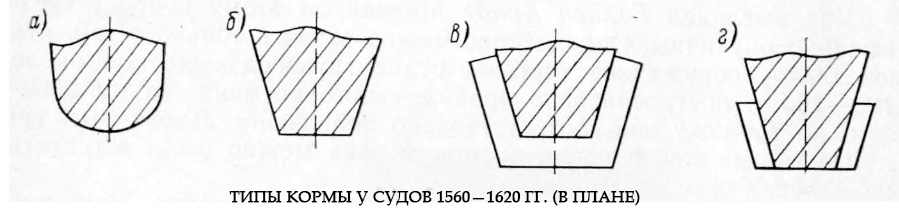 Типы кормы у судов 1560—1620 гг. (в плане)