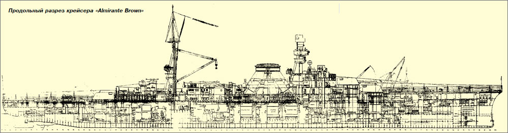Продольный разрез крейсера «Almirante Brown»