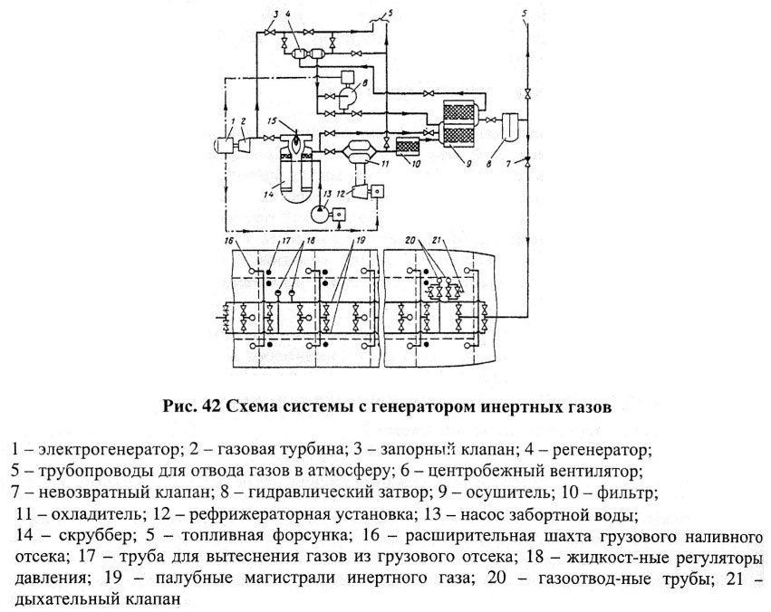 Схема системы с генератором инертных газов