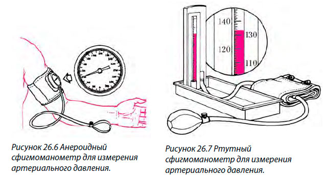 Анероидный
сфигмоманометр для измерения артериального давления и Ртутный сфигмоманометр для измерения артериального давления.