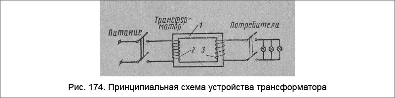 Принципиальная схема устройства трансформатора